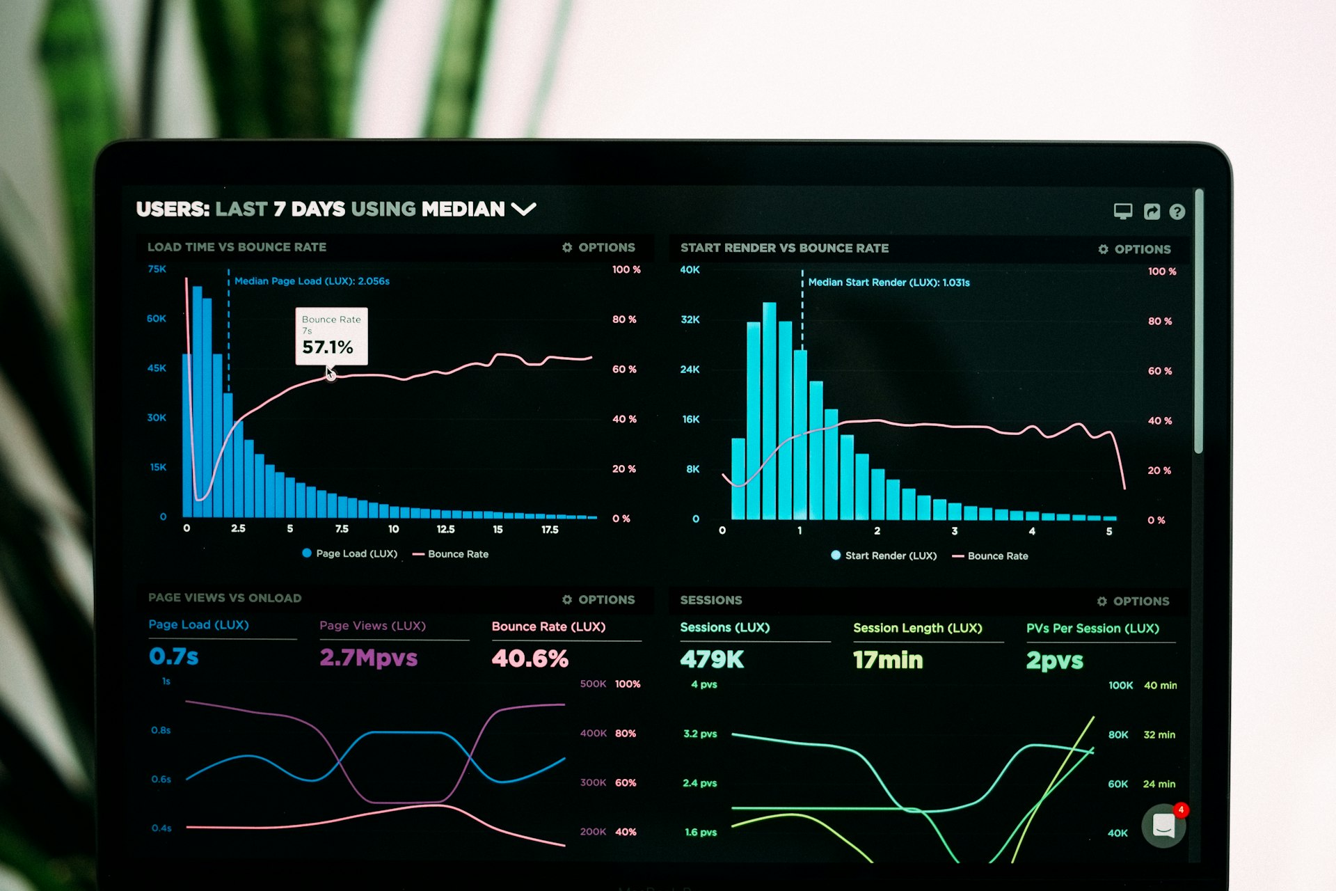 Business analytics and data visualization - Slide 11